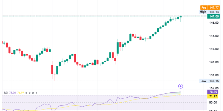 Nvidia hit a $4 trillion market valuation