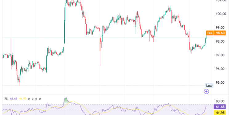 Starbucks Stock: Exploring Partnerships in China