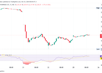 Adani Group Shares Recover as CFO Denies U.S. Bribery