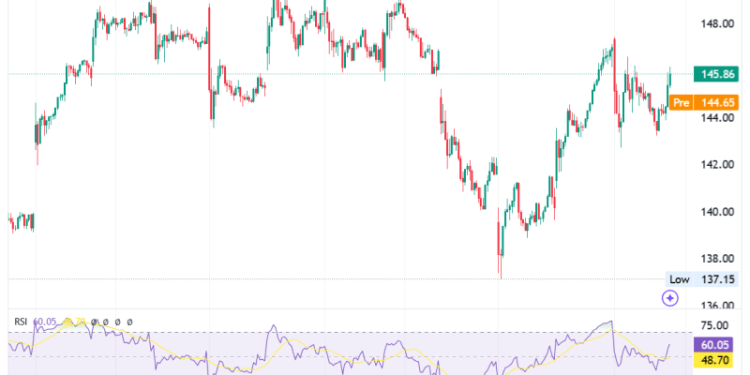 NVIDIA Corporation (NASDAQ:NVDA) shares fell roughly 3%