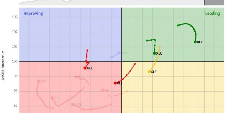 The Best Five Sectors, #4