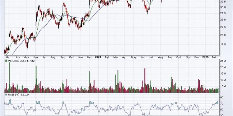 Here Are Two Great Earnings Reports This Past Quarter
