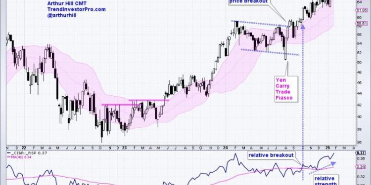 Cybersecurity Makes Yet Another Statement