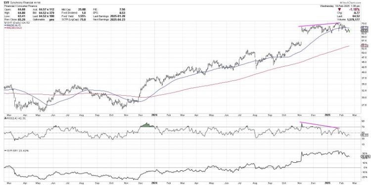 Three Signs of the Bear and What May Come Next!