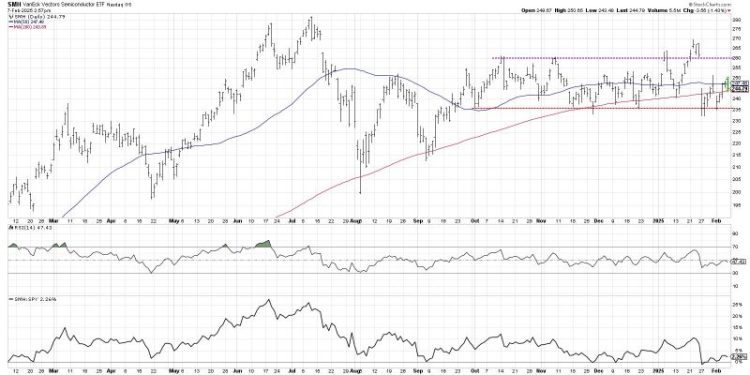 Top 10 Charts to Watch for in February 2025