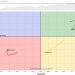 Market Rotation and Cap-Weight Dynamics: A Closer Look