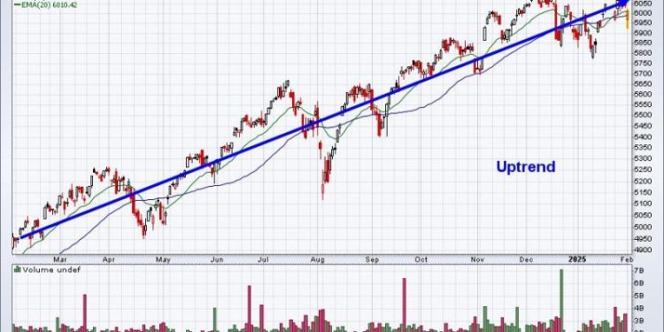Volatility ($VIX) May Be Providing Clues of a Big Market Drop
