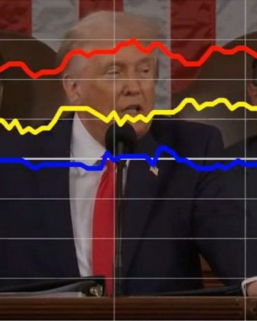 Dem voters were less enthusiastic when Trump touted crackdown on cartels and fentanyl, SOTU dial reveals